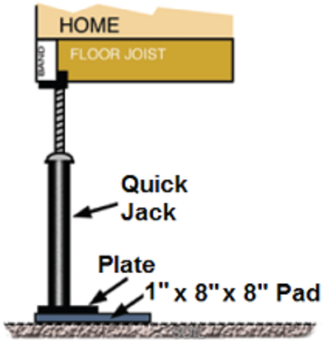 Maintenance and Repair Tools 120285BL x 4 Quick Jack Adjustable Perimeter Support Set Of 4