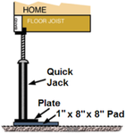 Quick Jack Adjustable Perimeter Support Set Of 4